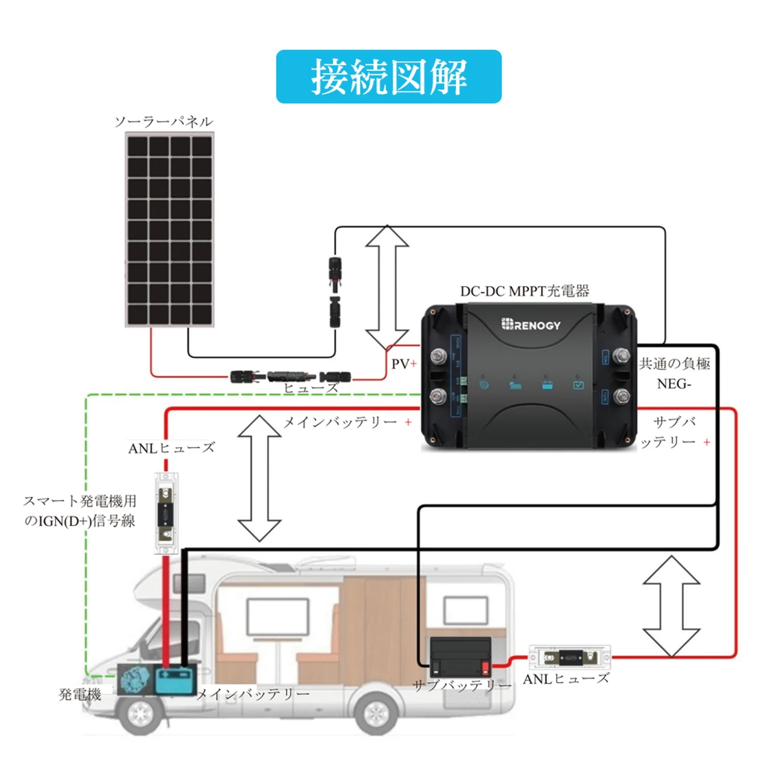 RENOGY DCCシリーズ 走行充電器 12V 50A MPPT チャージコントローラー