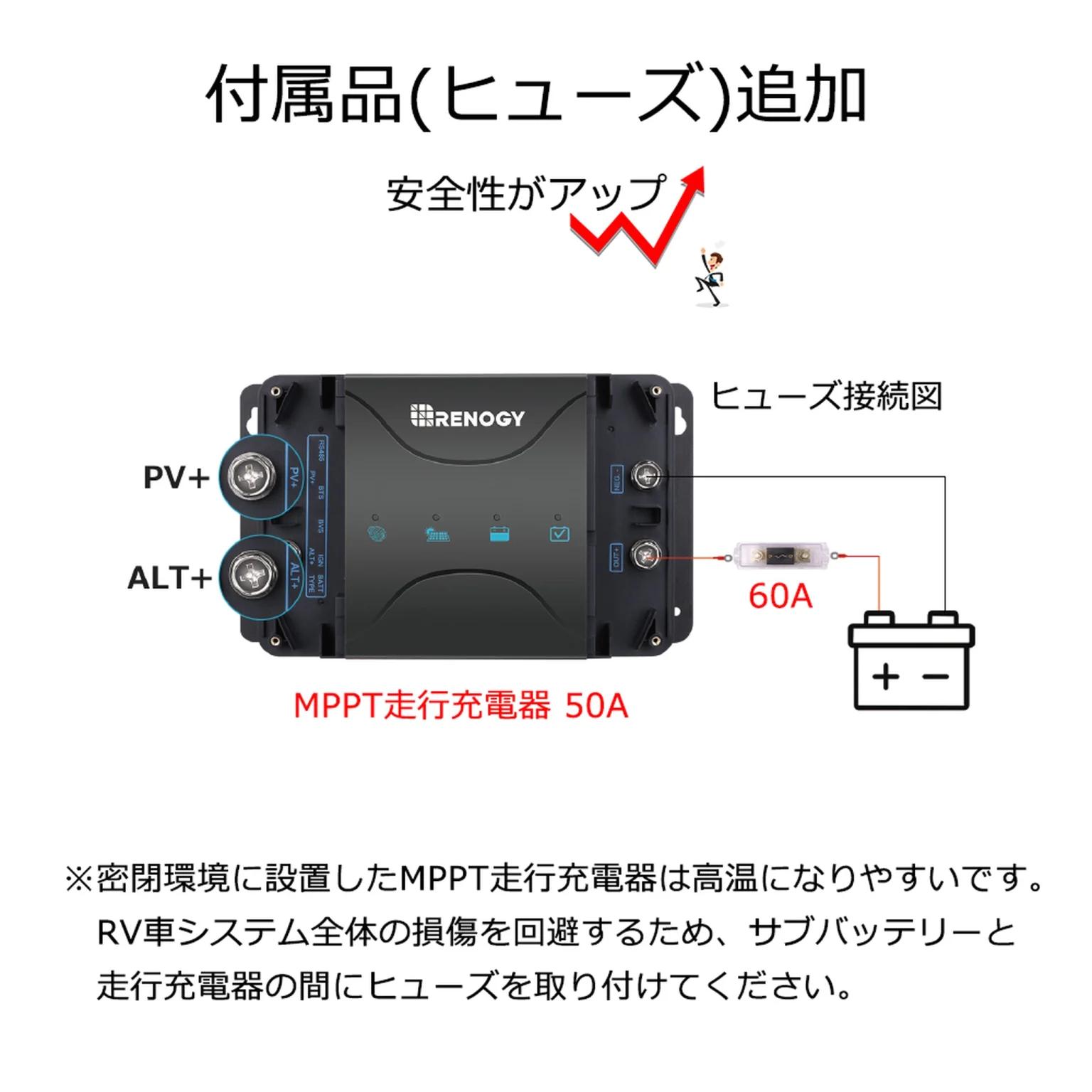 RENOGY DCCシリーズ 走行充電器 12V 50A MPPT チャージコントローラー 