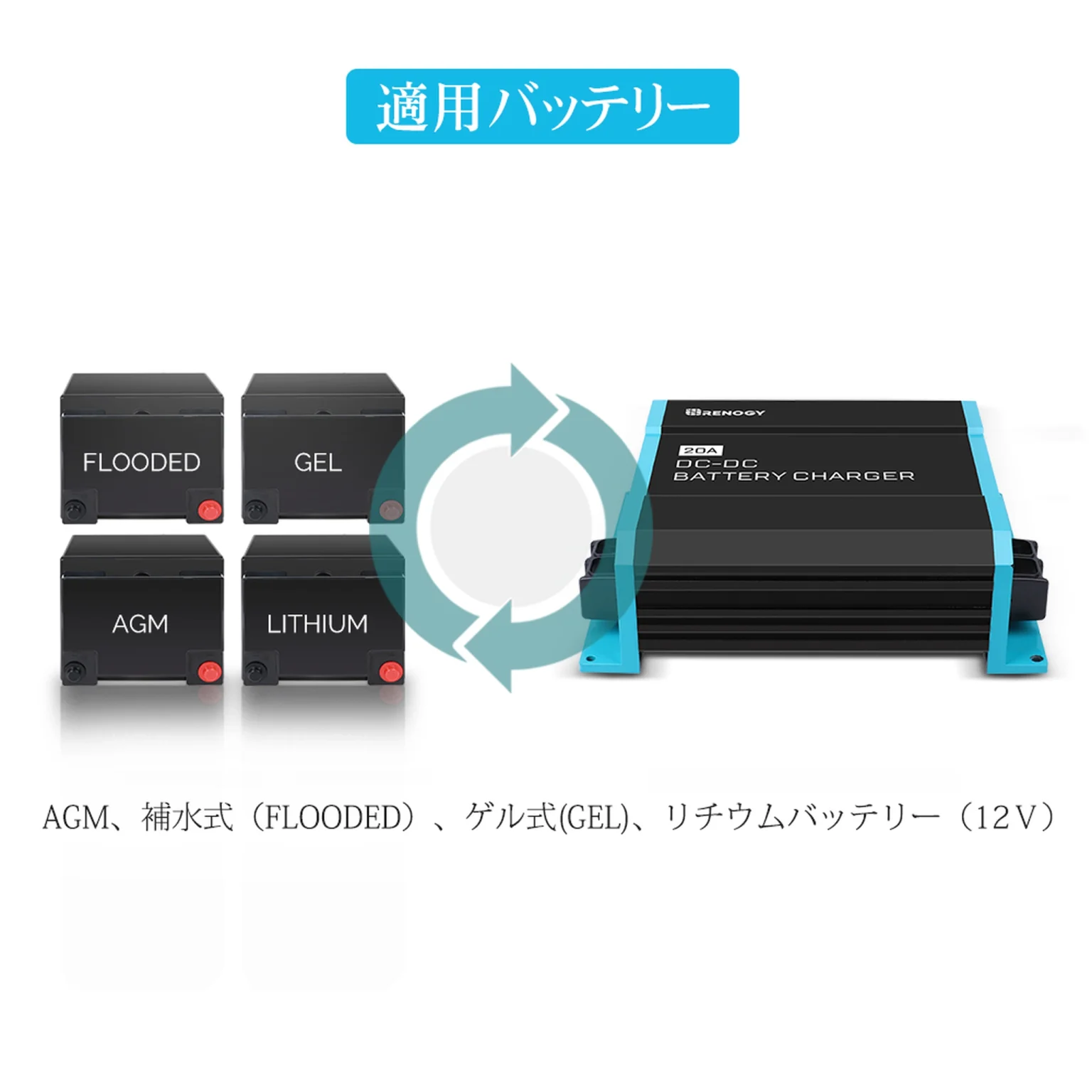 Renogy DC-DC12シリーズ 走行充電器 12V 20A アイソレーター