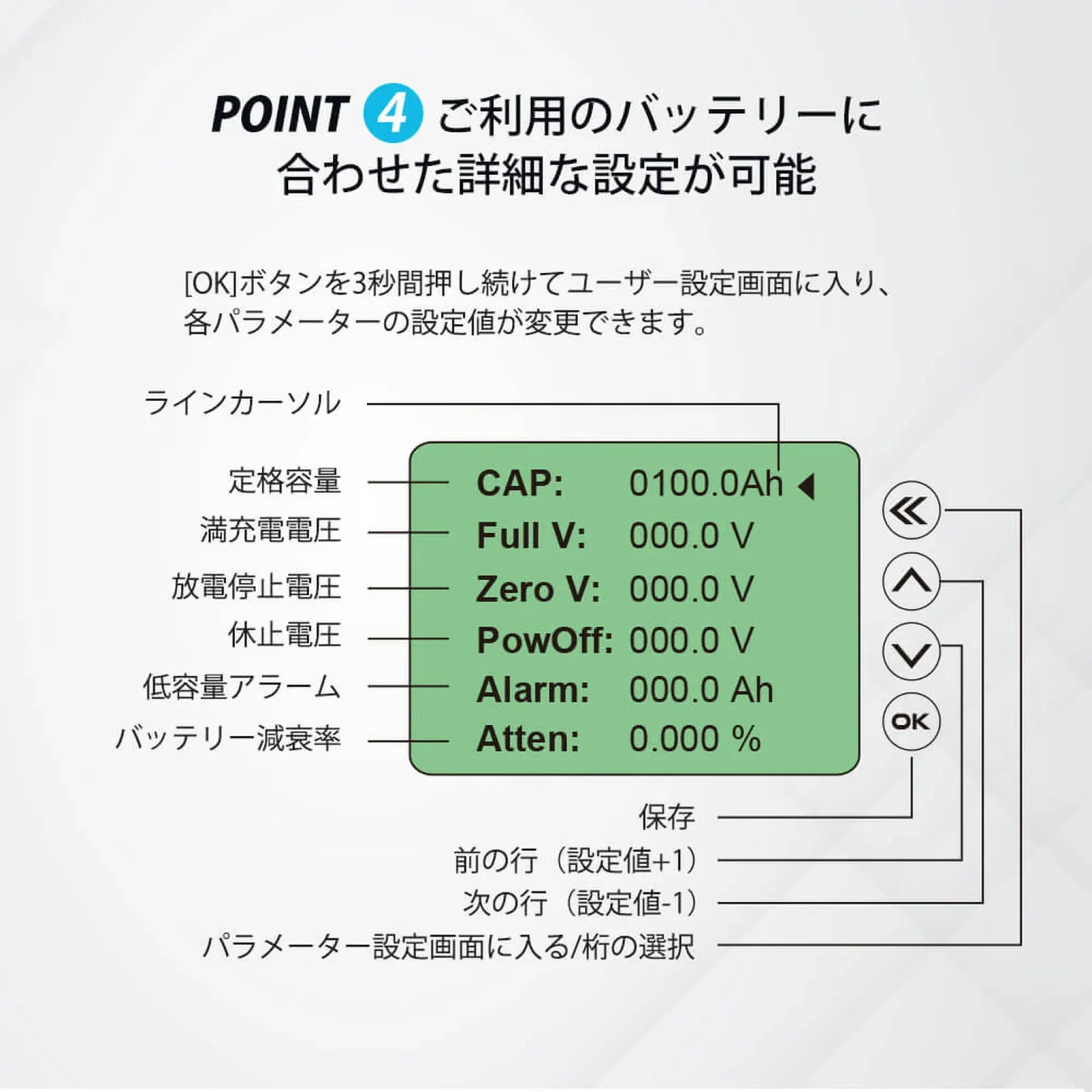 RENOGY バッテリーモニター電圧計＆電流計 G3モデル