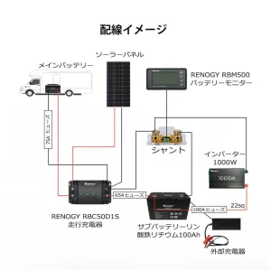 RBM500-JP