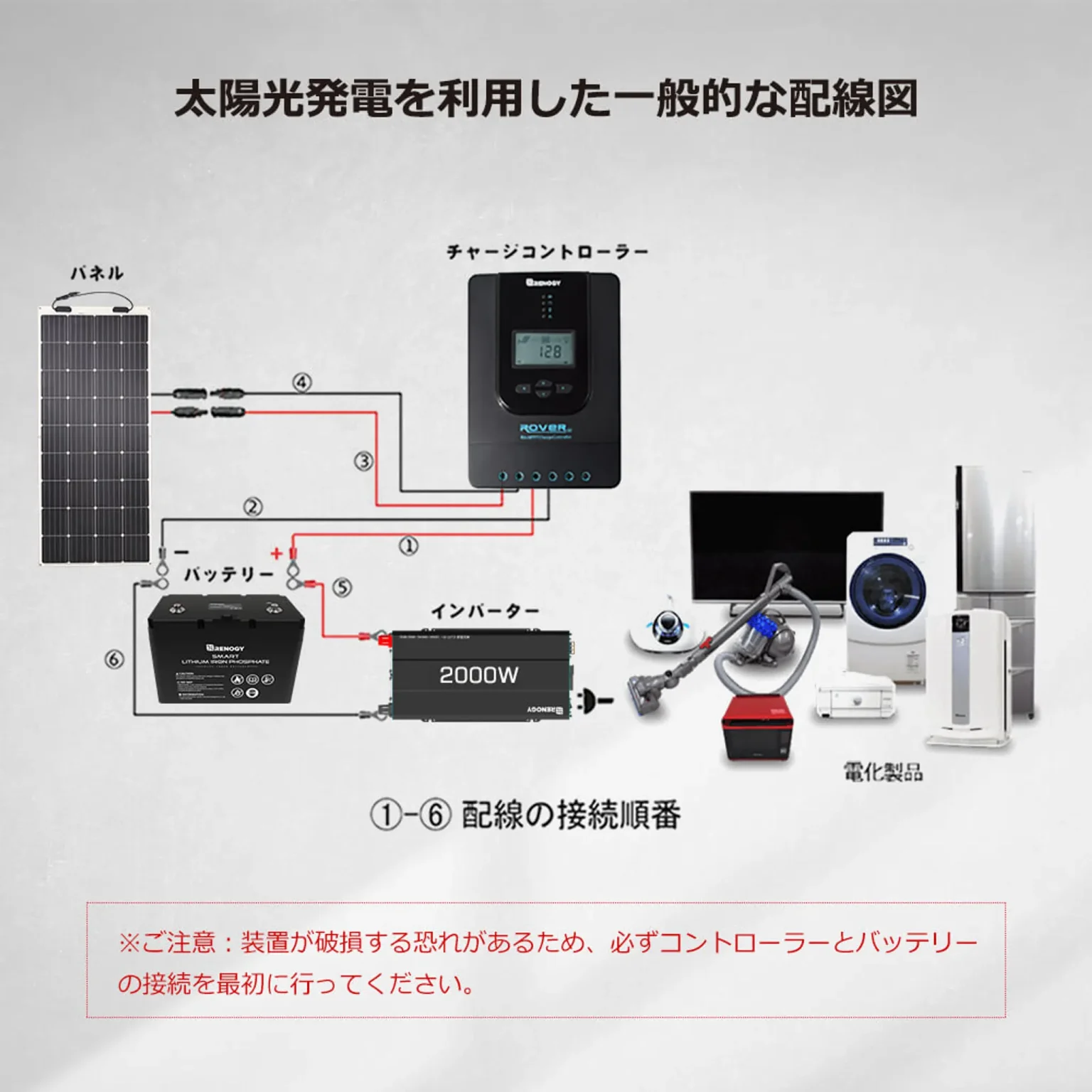 RIV1220P2-10S-JP