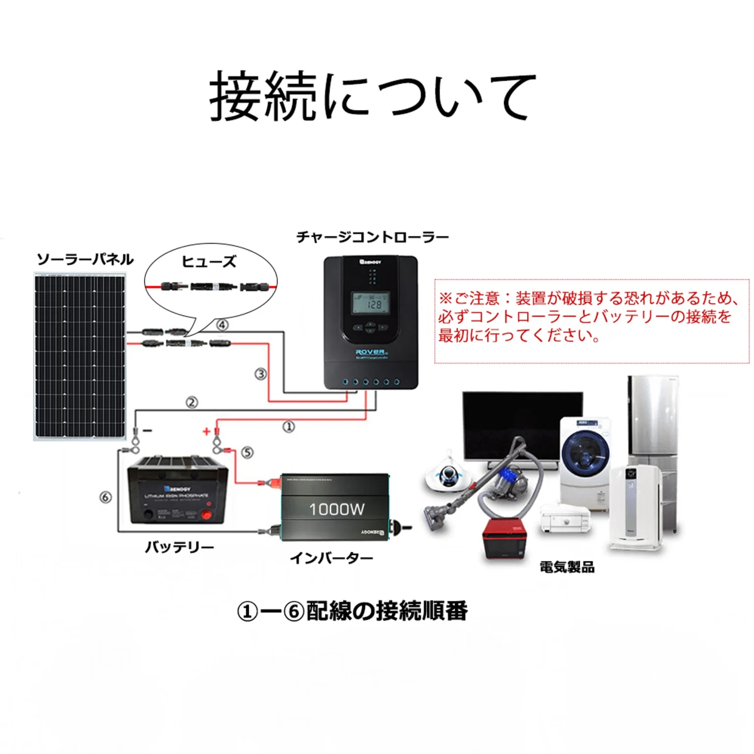RNG-CNCT-FUSE-JP
