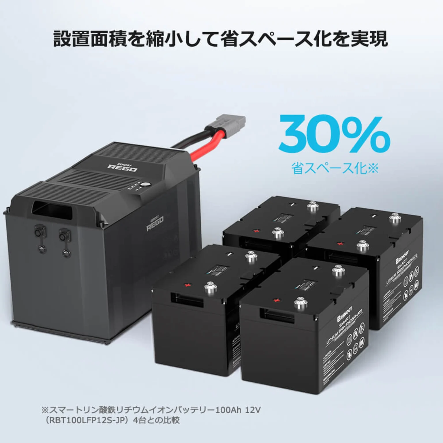 楽天市場】ヒート機能付 リン酸鉄リチウム電池 12V 400Ah REGO
