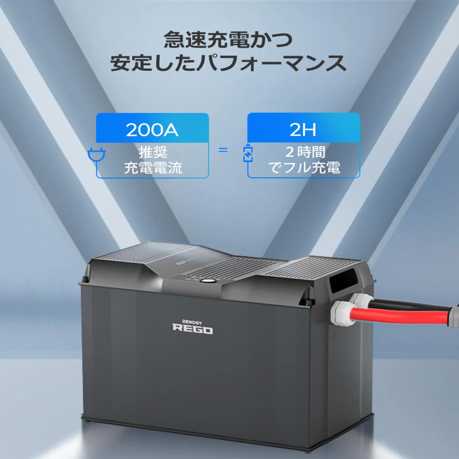 RENOGY リン酸鉄リチウムイオンバッテリー 12V 300Ah/200Ah/100Ah Core シリーズ Mini リン酸鉄リチウムイオン