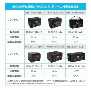 RCB1260DO-100506PR-JP