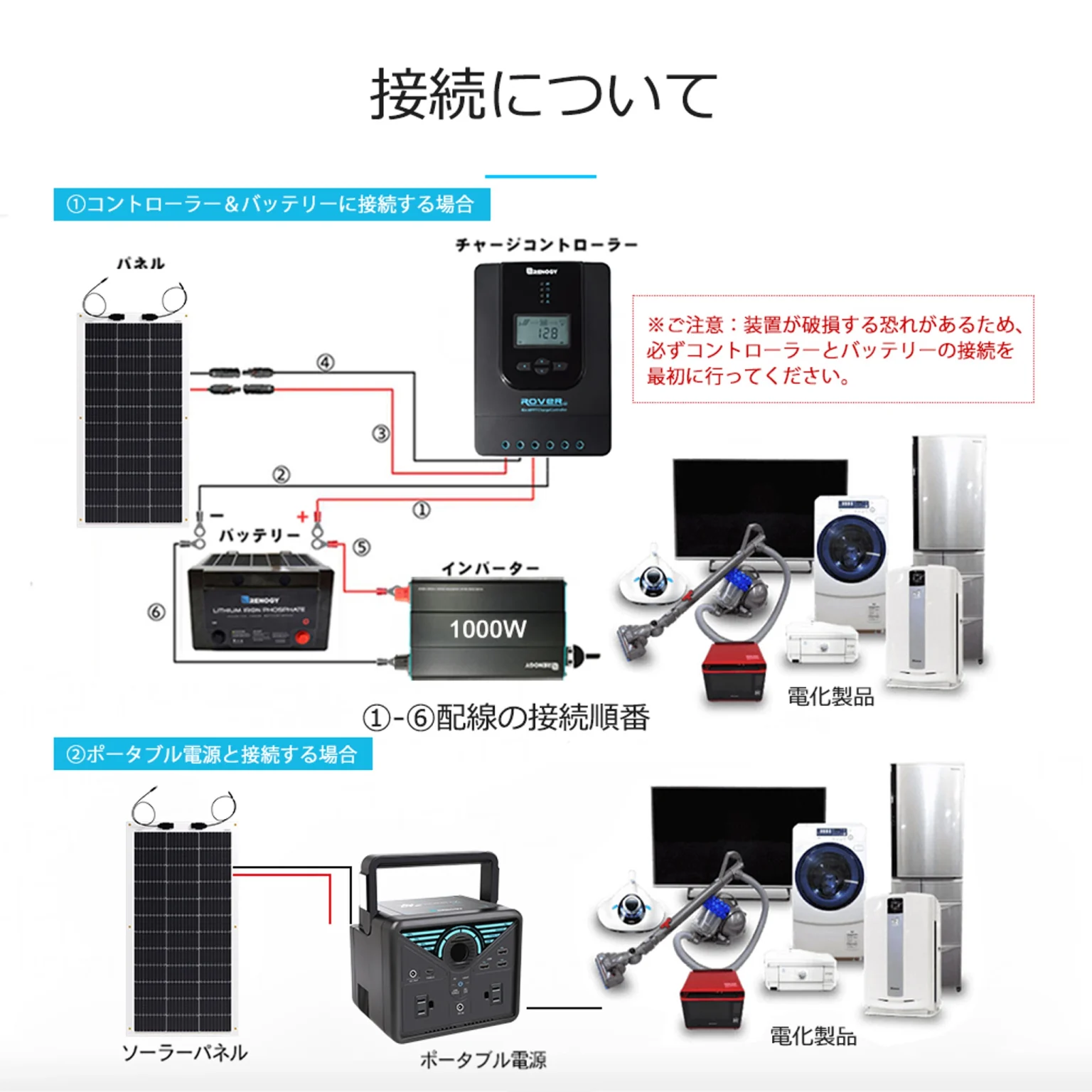 RNG-100DB-H