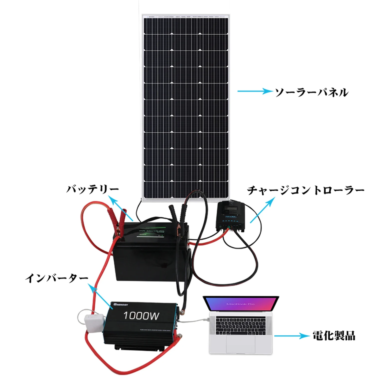 RENOGY フレキシブルソーラーパネル 175W 単結晶 12V MC4