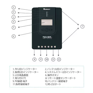 RNG-CTRL-RVR20-JP