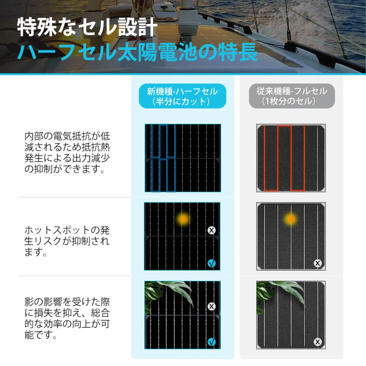 RNG-100DB-H