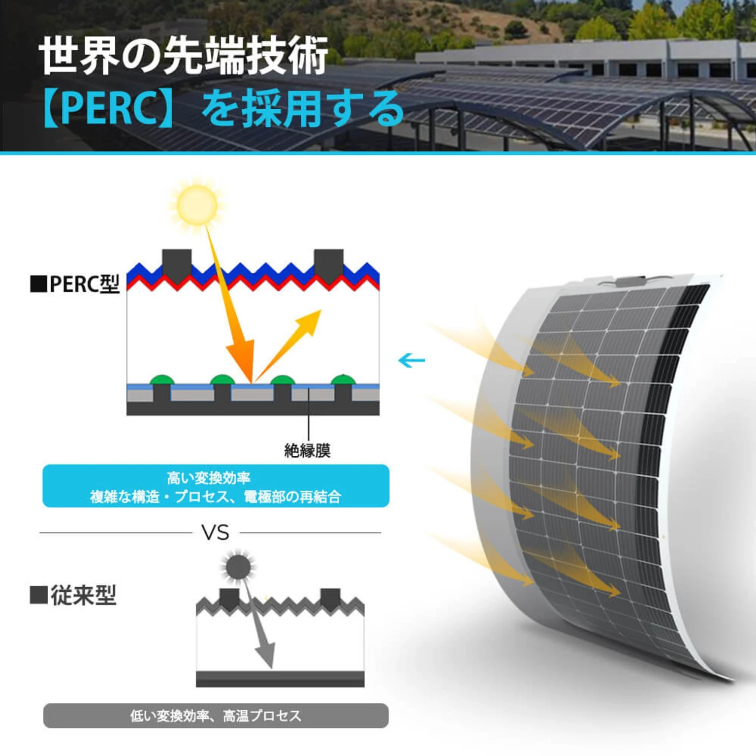 最新技術MBB採用】RENOGY 100W フレキシブルソーラーパネル (12V/単