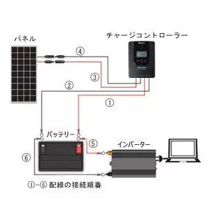 RNG-CTRL-RVR20-JP