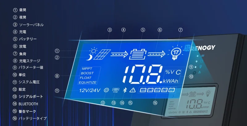 RENOGY ROVER 20A LCD画面表示イメージ