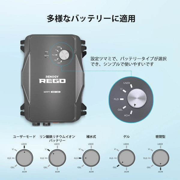 RENOGY REGOシリーズ MPPT ソーラーチャージコントローラー 12V 60A