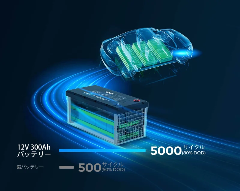 5000回以上の長寿命サイクル