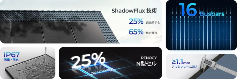 市場初のShadowFlux技術搭載のN型ソーラーパネル！
