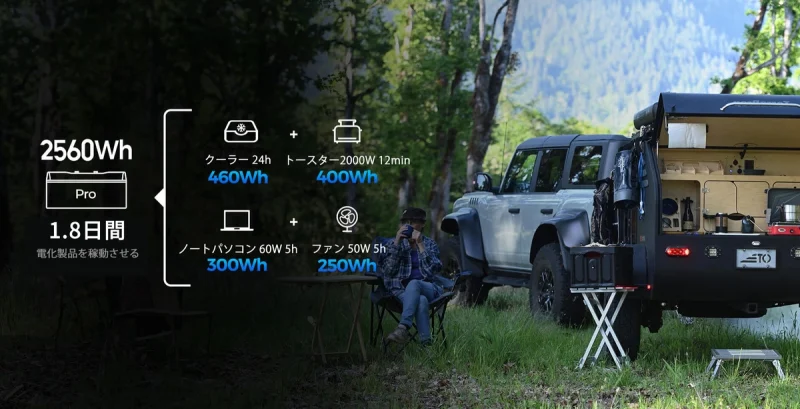 Proシリーズ 12V 200Ah LiFePO4バッテリーは、2560Whの電力を供給し、目的地に到達する前に長時間デバイスを充電できます。