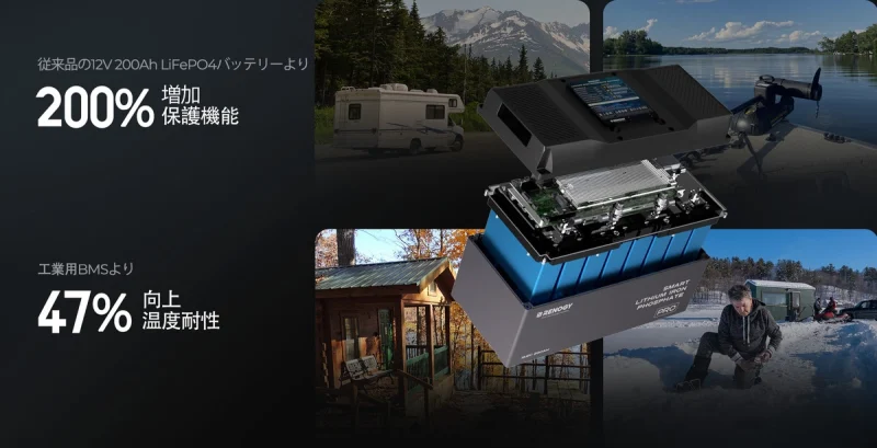 12V 200Ah Proバッテリーに内蔵された自動車グレードのバッテリー管理システム（BMS）は、60個以上の保護と警告を提供します。これにより、あらゆる環境において、電気的・熱的危険を特定し、低減するためのより高い能力とより正確な監視が可能になります。