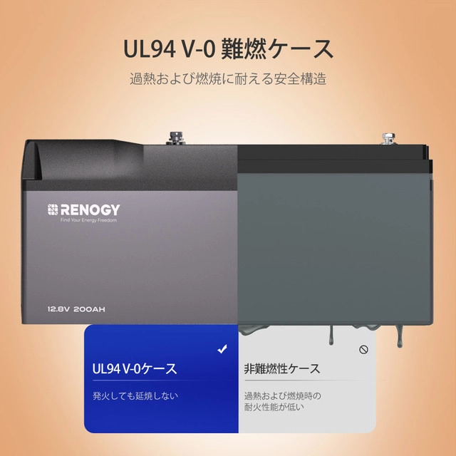 RBT12200LFP-BT-G1-JP
