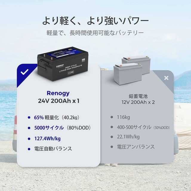 RBT24200LFPSH-G1-JP