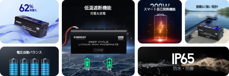 RENOGY Core LT(ヒート機能付き) シリーズ リン酸鉄リチウムイオンバッテリー24V100Ah