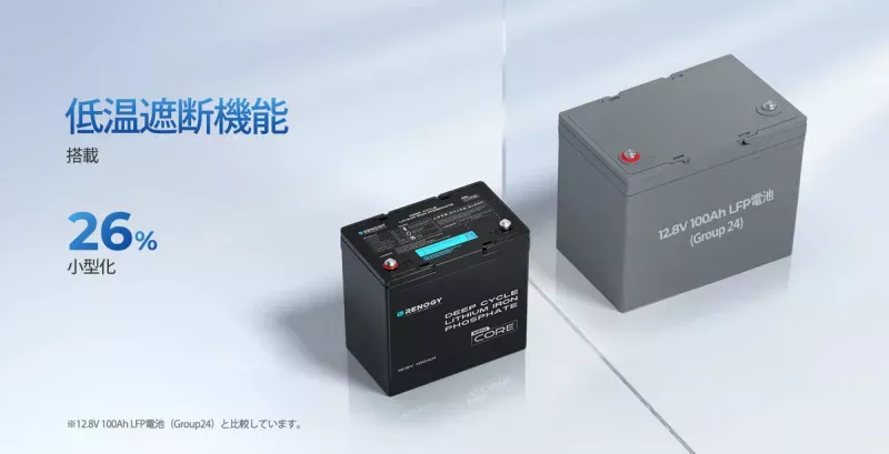 従来のリン酸鉄リチウムイオンバッテリーとCore Miniのサイズ比較