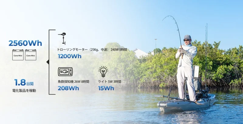 カヤックフィッシングのエレキモーター電源として使用