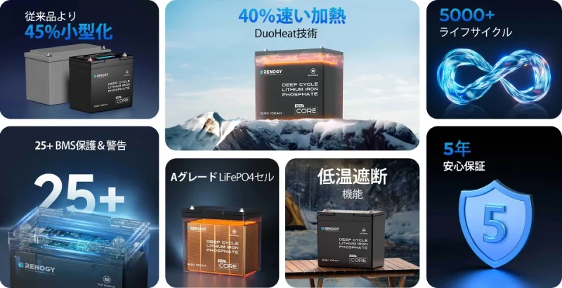 Renogy Core Mini ヒート機能付きモデルの主な機能一覧