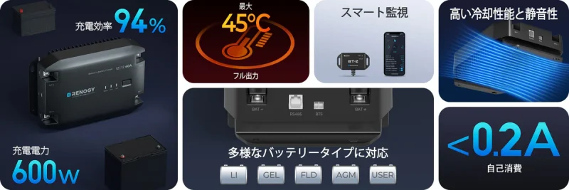 スマートコントロールで、充電体験を次のレベルへ！