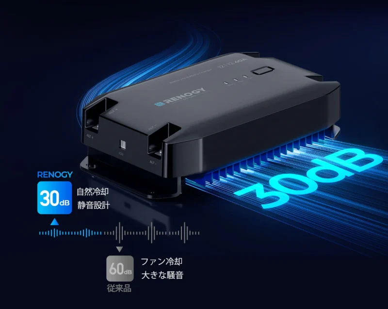 自然な熱放散と30dBの低騒音で、パフォーマンスが向上します。