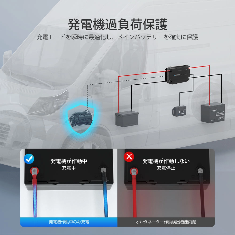 Renogy 12V 40A DC-DC 走行充電器 - テックM