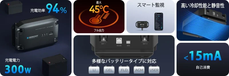 Renogy 12V 20A DC-DC 走行充電器 スマート発電機対応