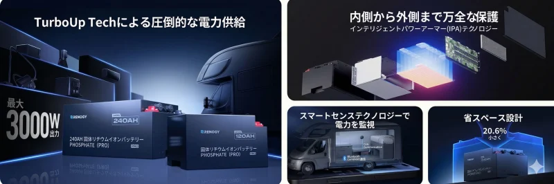 Renogy Pro S1シリーズ LiFePO4リチウムイオンバッテリーの製品外観