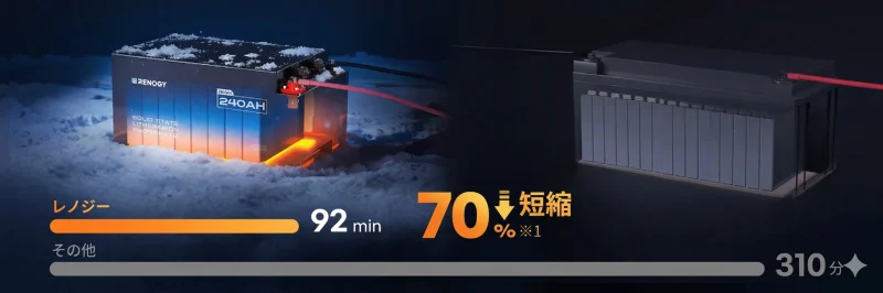 雪山でのキャンプシーンとヒーター機能のイメージ