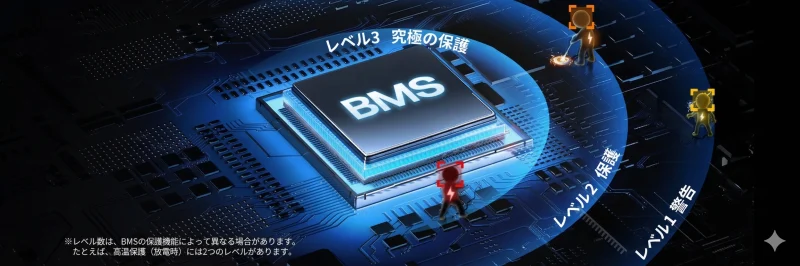 インテリジェントBMS(バッテリー管理システム)の機能説明