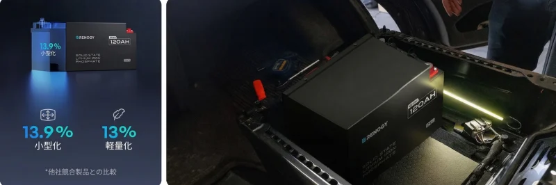 キャンピングカーの座席下への設置例