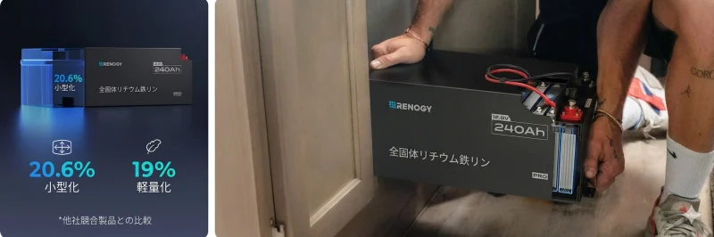 キャンピングカーの床下への240Ahモデル設置例