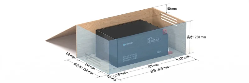 Renogy Pro S1 240Ahモデルの寸法図とクリアランスガイド