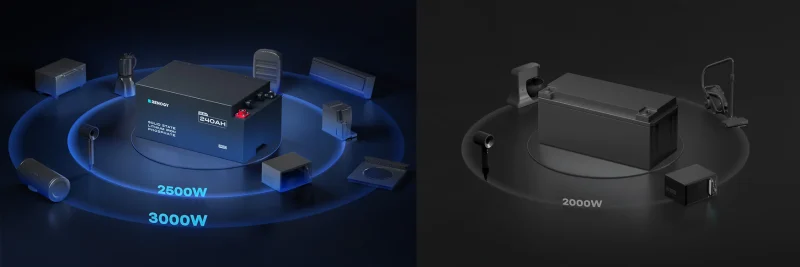 高出力電化製品（電子レンジ・エアコン）を稼働させるキャンピングカー車内