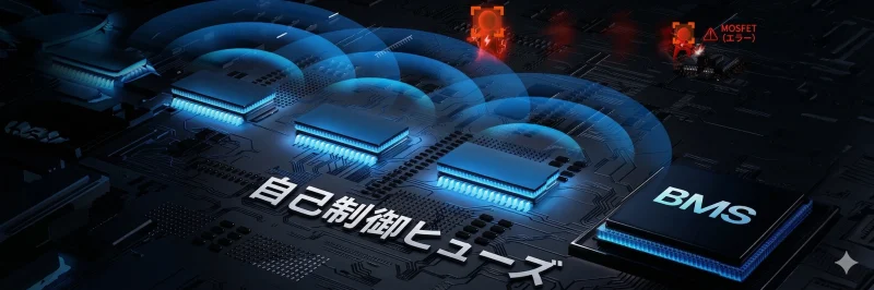 自己制御ヒューズによる二重の安全保護構造