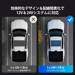 RSP200DC