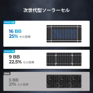 RSP200DC