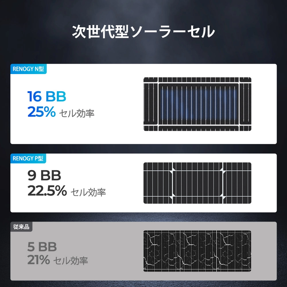 RSP200DC