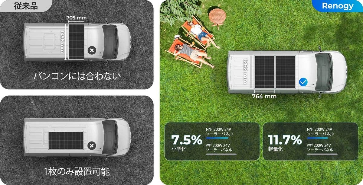 従来品とのサイズ比較:200W N型パネルの小型化と軽量化のメリット