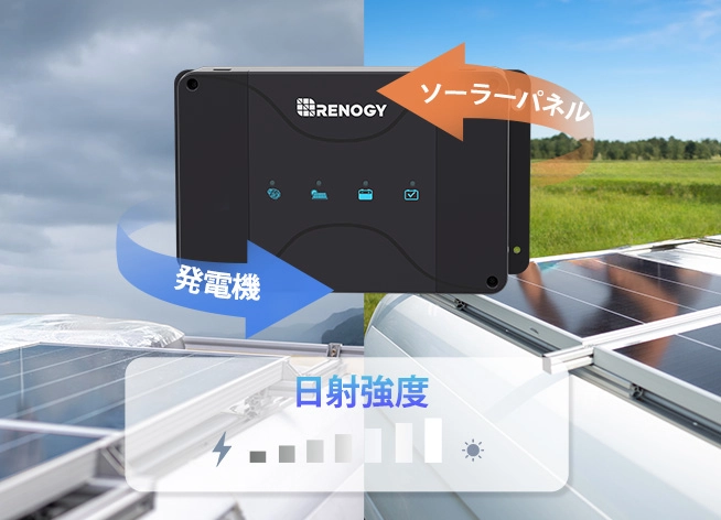 RENOGY 走行充電器のインテリジェント充電モード切替機能とソーラー充電ロジックの解説