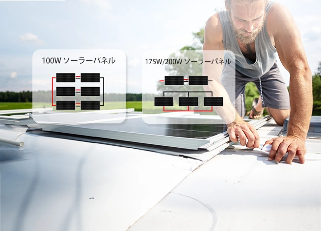 最大50Vのソーラー入力電圧に対応するRENOGY走行充電器のDIY活用例