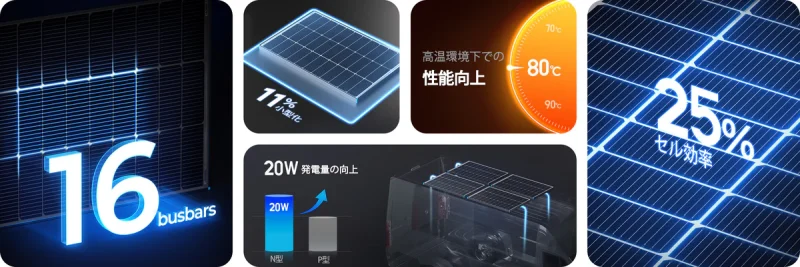 優れたセル効率と長寿命を誇るN型ソーラーパネル