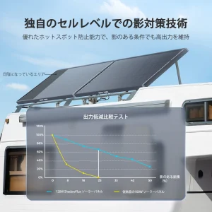 RSP120DC-ASR-G1-JP