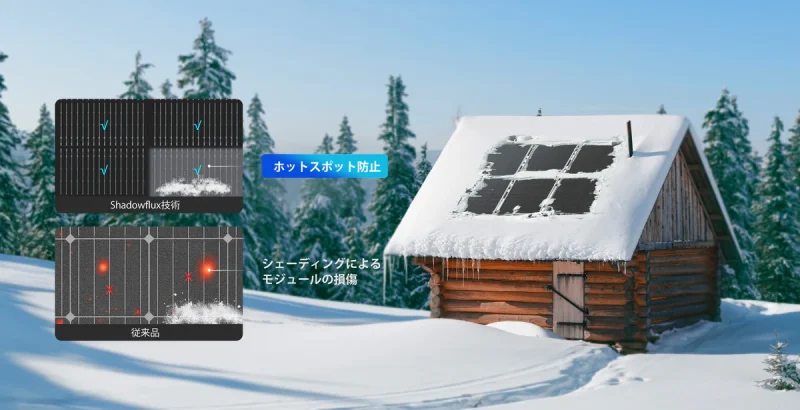 影の影響を軽減しホットスポットの発生を防ぐ安全な電気構造