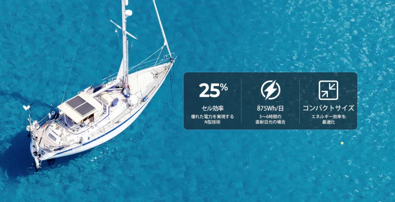 25%のセル効率と875Wh/日の高出力を実現するRenogy N型高効率ソーラーパネル